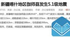 新疆伽师县5.1级地震 地震现场图曝光无人员伤亡 叫停铁路已恢复运行 2020地震最新情况