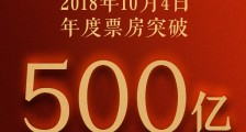 2018年度票房突破500亿！创造中国影史最快500亿新纪录