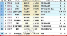 2018新富豪榜出炉，王健林跌出前三，毛阿敏夫妇身价128亿