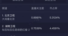 知否首播收视率是多少 知否首播口碑爆棚原因