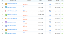 沙县小吃集团已与美团签署数字化升级合作协议