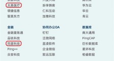 创业伙伴||太美、同盾上榜！CB Insights首次发布中国企业服务榜单