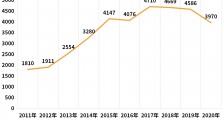 黄金加工厂爆单背后：一季度我国黄金加工企业注册量同比增长51.2%