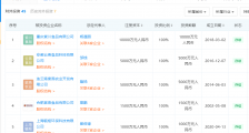 紫燕百味鸡门店被曝食品柜里老鼠乱窜 其母公司仅夫妻肺片一年卖8亿