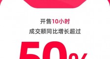 天猫618开局战报来了!成交额同比猛增50%,数十个行业翻倍