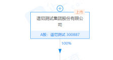 谱尼测试公告:全资子公司成为特斯拉供应商