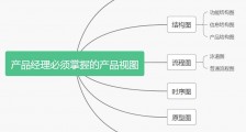 产品经理必备的十张图