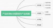 产品经理必备的十张图