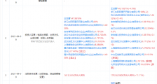 泡泡玛特、中文在线投资两点十分动漫，后者为动漫创作公司