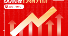 10月21日A股分析：沪指涨0.22%，金融、煤炭板块走强