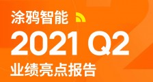 涂鸦智能发布2021年Q2财报:业绩表现亮眼,硬科技赋能百家千业