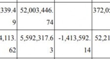 湖北消金2020年净利润降86% 不同渠道财务数据“打架”