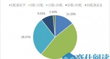 数读科创板一周年：市值突破2.6万亿　5家企业市值超千亿