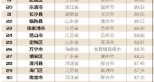 “2021中国县域电商竞争力百强榜”发布!沿海地区独占鳌头