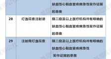 注意!一批药基层不能用了