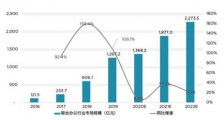 戴德梁行:2021年国内联合办公市场增速持续放缓,但市场规模仍将扩大