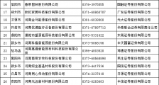 最新!河南43家在辅导企业最新名录公布,郑州新增一家