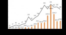 市场监管总局：2020年汽车召回678.2万辆，新能源占5.3%