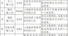 国家网信办:要求33款违法违规收集使用个人信息App限期整改