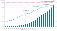 中国研发经费从哪儿来?到何处去?最新研究报告来了