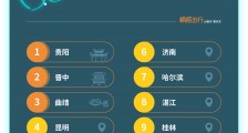 嘀嗒出行发布首份《顺风车十二星座城市气质报告》