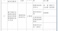 151项!2020年度北京市科学技术奖项目奖评审结果公示