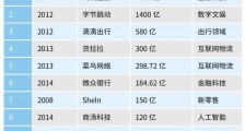 2021,谁是超级独角兽?