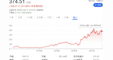 清林云BaaS康文昌:API后端即服务将成为数字化基建