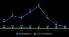软银Q1净收入环比大减61%,孙正义称将暂停在华新投资