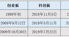 22天!北交所明天全网测试,料年内开市?