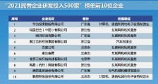 2021民营企业研发投入500家发布,华为1419亿元居榜首