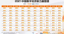 重磅发布｜2021中国数字经济新力量图谱