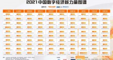 重磅发布|2021中国数字经济新力量图谱