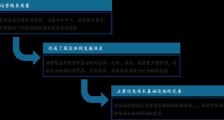 智慧园区与智慧运营体系发展浅析