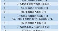 广东佛山共有34家企业入选国家级专精特新“小巨人”