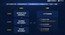 “专业化”园区渐成趋势!