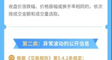一图读懂北京证券交易所交易监管制度(上)