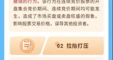 一图读懂北京证券交易所交易监管制度(下)