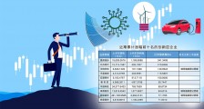 北交所市场一路向好,资金寻宝创新层潜力公司