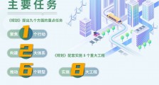 工信部:力争2025年单位工业增加值二氧化碳排放降低18%