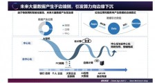 PPIO边缘云姚欣:第二次创业,未来十年全身心投入边缘计算服务