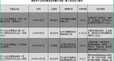 国家中小企业发展基金第二批新设两支子基金签约落地,认缴规模50亿元