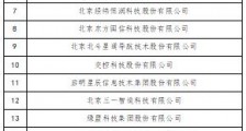 北京市第一批“隐形冠军”名单出炉,共20家企业上榜