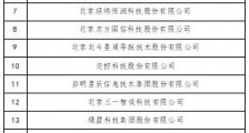 北京市第一批“隐形冠军”名单出炉，共20家企业上榜