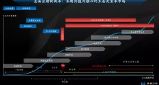 2022年资本市场十大展望:重塑新生态增量价值