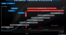 2022年资本市场十大展望：重塑新生态增量价值