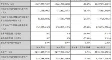 步步高全年营收净利双降 关闭15家线下实体店 经营现金流下降