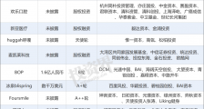 这条赛道火了，一颗牙齿撑起700亿