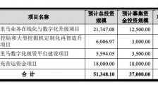 千里马IPO获理 靠为客户提供担保提销量 追债垫付款引发诉讼