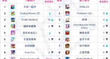 App Annie 7 月指数报告：休闲跑酷游戏《兄弟一起冲》蝉联全球热门游戏榜